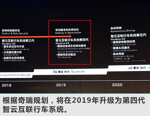 奇瑞加速布局未來(lái)出行 明年每季度推一款新車，全面覆蓋5G網(wǎng)絡(luò)與信息系統(tǒng)集成服務(wù)